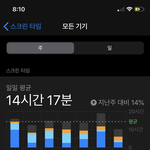스크린타임 미쳤네