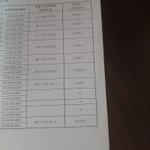 [ㅈㄱㄴ] 타임<b>머신</b> 없냐?