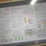 필기앱추천!!!!(아이패드갤탭)