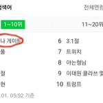 차이나 게이트 요약
