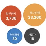 [ㅈㄱㄴ] 코로나위험해도 우리학교는 내일도 학교간다