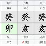 사주팔자 완전 신기한거