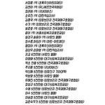 [드루와] 남자들 기부 안한다고 했던 쓴이 개웃기네
