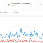 [모두드루와] <b>엑스</b>원이 국내팬덤은 투바투보다 컸나봐