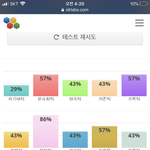 <b>내</b> <b>성격</b> 어떤거같음?