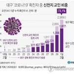 [모두드루와]  '코로나19' 확진자 중 신천지 교인 <b>비중</b>