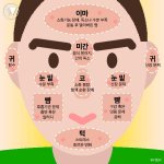 [드루와] (5/17 추가) 여드름 <b>흉터</b> 연고 추천(사진 주의^^)