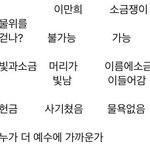 [댓글부탁해] 남자애들 이거무슨뜻임?