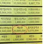 나눔의 집에 천만 원 기부한 가수