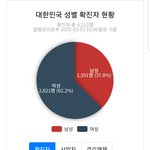 현재 우한녀 <b>바이러스</b> 근황