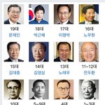 [19] 치사율 58%인 직업
