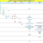 2020 <b>의치</b>한수서연고 입결(자연계)