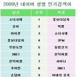 [모두드루와] 시대별 1군 남자아이돌들.<b>txt</b>