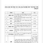 [드루와] 아 조팔 학교에서 <b>숙제</b> 왔는데 개오바임 ;;