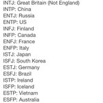 [드루와] 나라별 <b>mbti</b> 유형이래