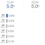 방법 시청률 <b>상승</b>중ㅋ