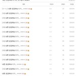 [19] 이거 글 다 야<b>오치</b>가 쓴거임 ㅋㅋㅋㅋㅋㅁㅊ