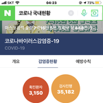와 코로나 진짜 단시간에 많이 늘음ㄷ