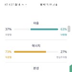 와 Mbti 두 번 했는데