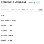 [모두드루와] 로드투킹덤 라인업 <b>초동</b>비교