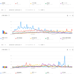 [모두드루와] 2010년대 일본에서 가장 많이 검색된 가수 TOP30...