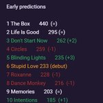 [모두드루와] 방탄소년단 다음주 빌보드 역대급 <b>폭락</b> 예고.JPG