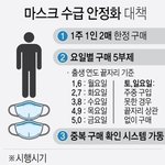 아니 ㅅㅂ 5<b>부제</b> 이지랄한다해도