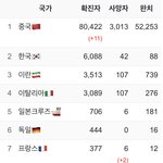 우리나라 코로나 <b>완치</b> 된 사람들