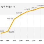 [조언부탁해] 교과교실제 해본 애들아