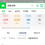 [드루와] 코로나 <b>확진</b>자 하락세 맞긴 맞음??