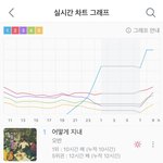 <b>오반</b>이란 가수 누가봐도 사재기 아님?