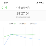 [NCT] 얘들아 지금<b>예측</b>3위야