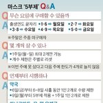 내일(6일)<b>부터</b> 바뀌는 마스크 정책