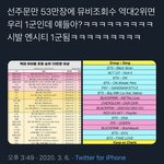 <b>애초</b>에 엔시티 팬들은 초동=선주문이라 생각함