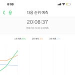 [NCT] 미쳣어 <b>예측</b> 1위