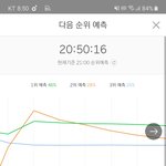 [NCT] 지금 50분인데 <b>예측</b> 2위 미친거지?