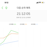 [NCT] <b>예측</b> 1위3위