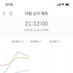 [모두드루와] <b>예측</b> 수록곡까지.올라감!!