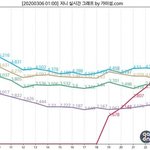 [댓글부탁해] <b>오반</b> 사재기아니라고 고소까지 먹였다며