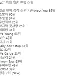 [NCT] 이거 역대 멜롱<b>진입</b>순위야