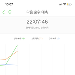 [NCT] 엥 <b>그래프</b> 대박