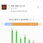 [NCT] 우리칠 첫 이용<b>자수</b>