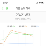 [NCT] 무슨일이야 설마 쉬는<b>준희</b>있는거니??