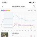 [모두드루와] 아니 <b>오반</b> 지니 1위 어떻게 생각해 ?