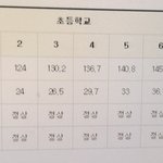 내 성장짤 <b>보셈</b>