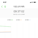 [NCT] 멜론 그래프 우리 없어졌어