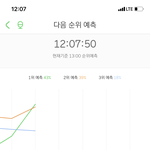 [NCT] 우리 <b>그래프</b> 1위야 ㅠㅠ