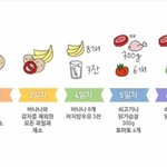 [댓글부탁해] <b>열흘</b>동안 gm다이어트 한다