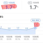 와..근데 ㅂㅌ 하나 나왔다고 <b>시청</b>률 오름세보소