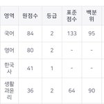 [댓글부탁해] 정시로 중경<b>외시</b>라인 갔어 공부 질문 받을게